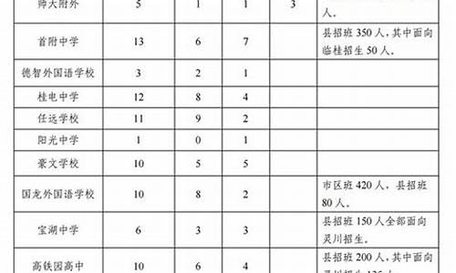 桂林中考分数等级划分2020_桂林中考等级分数线