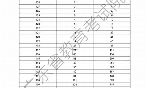 2020年广东省学考录取结果_2020年广东省学考录取结果公布