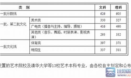 浙江2015高考分数线多少_2015浙江高考线