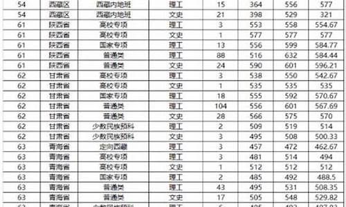 山东大学录取线分数2023是多少_山东大学录取线分数2023