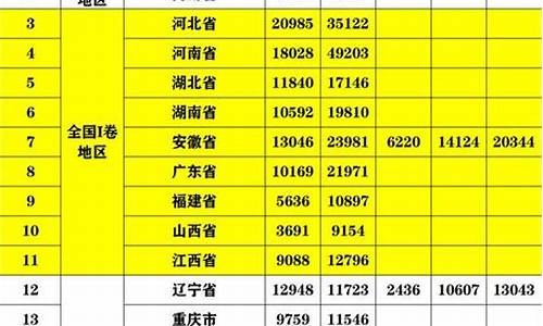 17年辽宁高考,2017辽宁高考难易分析