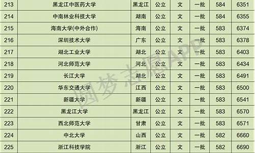 2015江西高考文科数学,2015江西高考数学理科试卷及答案