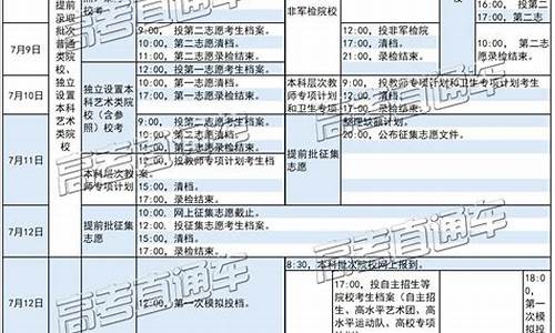 2019广东高考重本分数线,2019广东重本分数线一般是多少