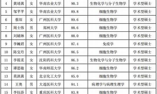 研究生拟录取公示期一般几天_研究生拟录取名单公示期多久