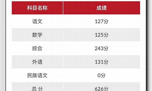 高考成绩查询2005,高考成绩查询2023年时间表格