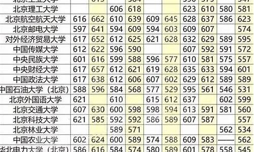 云南省最近几年高考录取分数线,云南省各年高考分数线