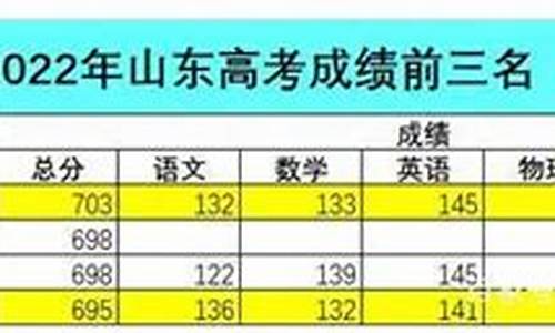 枣庄2017高考成绩_2017年枣庄中考分数线