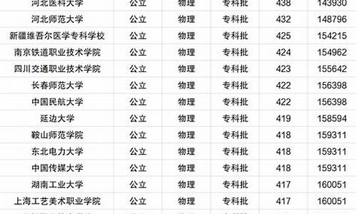 河北高考二本录取查询_高考本二录取河北