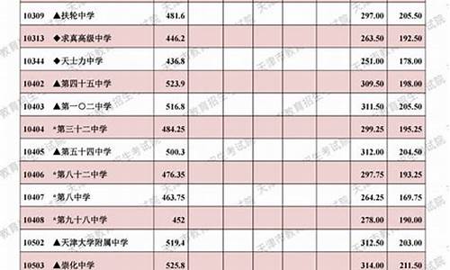 天津考试院查录取结果平台_天津考试院查录取结果平台2022