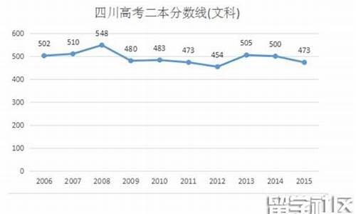 2016四川高考估分,2016四川高考分数