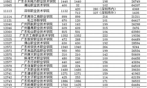 广东高考高职学校_广东高考高职