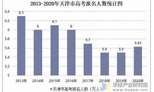 天津高考人数录取,天津高考人数2021