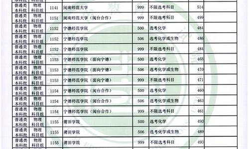 福建春季高考分数线怎么看_福建春季高考分数线