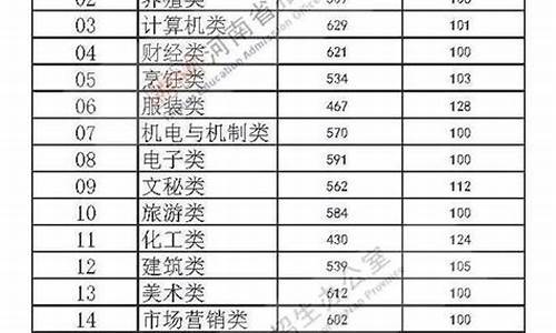 省控线与录取线的差值,省控线和分数线的关系