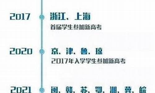 新高考改革试点省份 投档比例,新高考改革试点省份