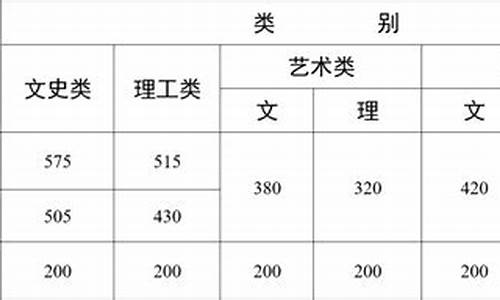 2017年高考云南文综_2017年云南高考试卷