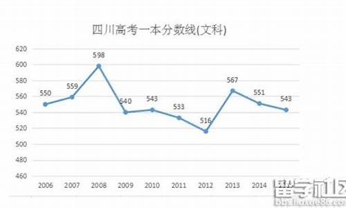 2016年四川高考数学真题,四川省2016高考数学