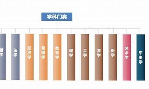 大学本科专业目录一览表2020_最新大学本科专业目录一览表