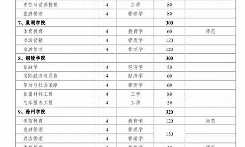 安徽对口高考报名人数,安徽对口高考怎么报名