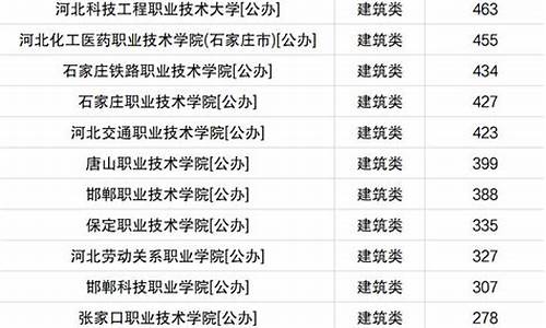 2022河北本科分数线_2022河北本科分数线公布