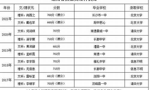 湖南省高考文科状元2923_湖南省高考文科状元