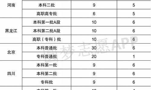 高考最多报几个志愿_高考报志愿最多能报几个学校