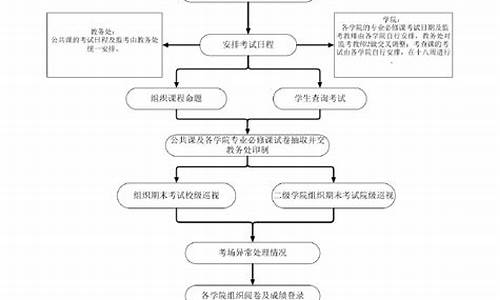 考试院审核录取的流程是什么,考试院审核录取的流程是什么意思