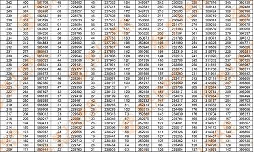 山东2014高考一本线,山东2014高考一本线是多少