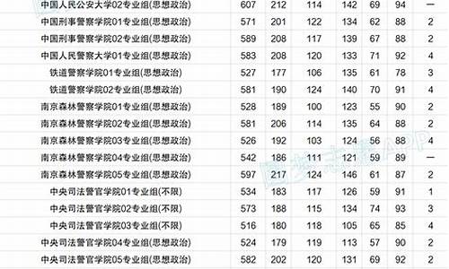 2024江苏高考排名_江苏高考今年排名