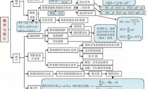 高考数学概率知识点_高中数学概率高考题