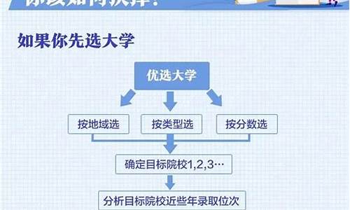 高考生怎么选专业填志愿,如何填报高考志愿选专业