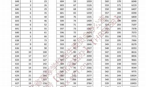 高考总分850是怎么回事_高考总分83