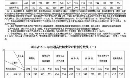 2017湖南高考分数线一览表,湖南2017高考最高分