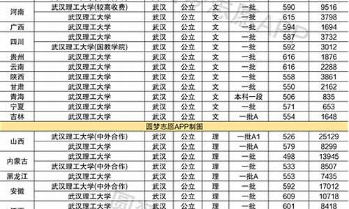 武汉理工高考分数线_武汉理工高考分数线2021