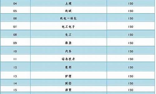 2020年春季高考考试时间_2020年春季高考改革