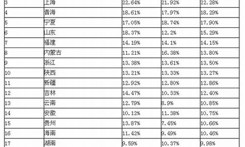 17山东高考难度_2020山东高考难度