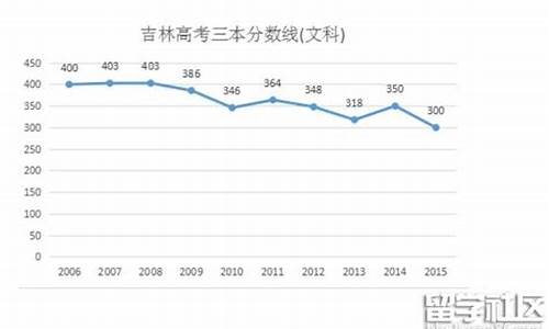 2016年吉林省高考题,2016吉林省高考数学