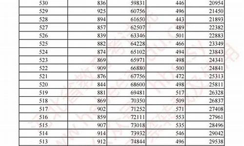 河北高考6000名能上什么大学_河北高考600