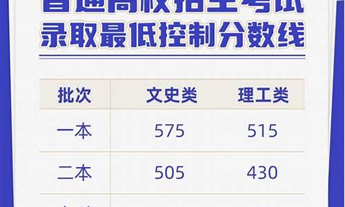 云南高考分数线2022年公布_云南高考分数线2016