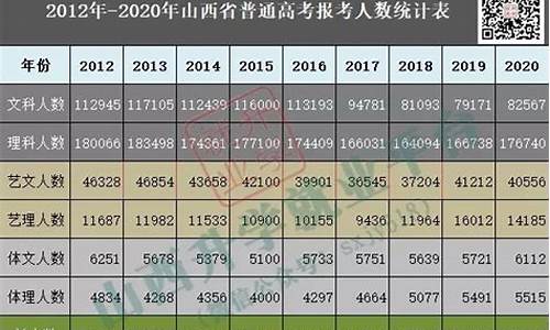 山西2008高考人数_2008年山西高考录取分数线是多少