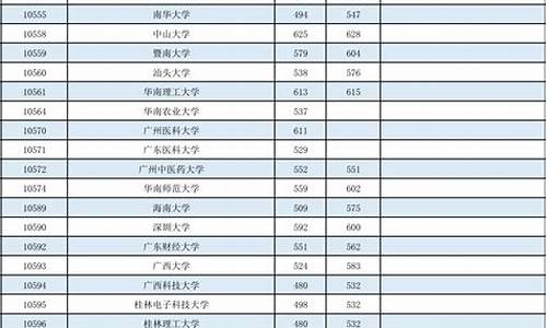 2016年广西高考录取分数线公布,2016年广西高考录取