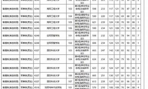 高考提前批专科什么时候报名,高考提前批专科