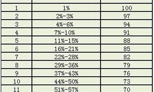 新高考凭分数高,新高考分数线会上升吗