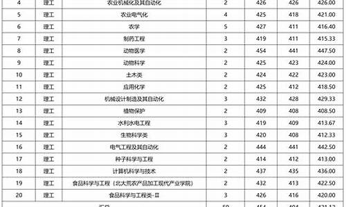 各大学在吉林省录取分数线及位次,各大学在吉林省录取分数线