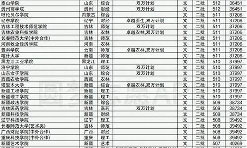 低分本科公办大学有哪些学校,低分本科公办大学