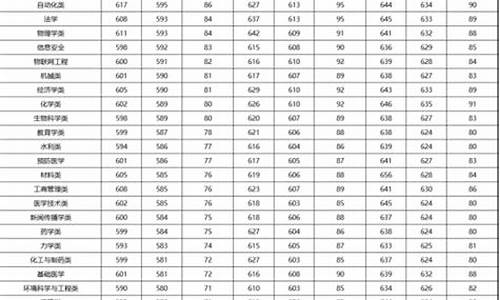 郑州大学专业分数线是多少,郑州大学专业分数线2023