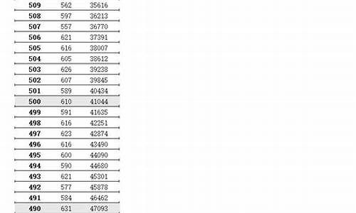 二零二一年江苏省高考分数线,2024江苏省高考分数线