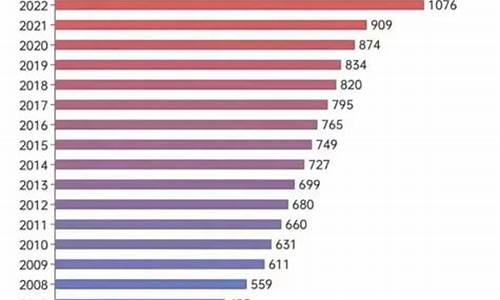 2013年全国高考人数大约有多少?_2013年高考人数多少