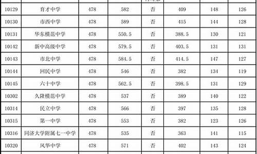 2016年中考录取分数线查询,2016年中考分数段