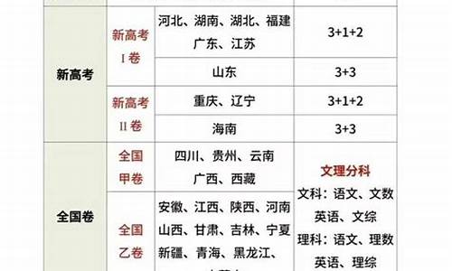 2016年高考全国卷ⅱ_2016各省高考试卷